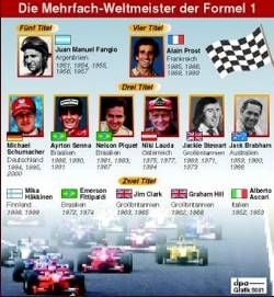 Alle mehrfachen Formel-1-Weltmeister