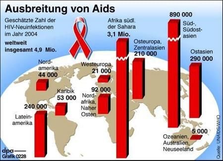 Ausbreitung von Aids 2004 (Grafik: dpa)