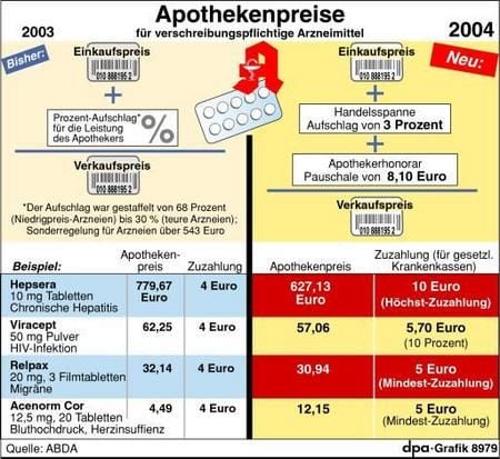 So entstehen die Apothekenpreise (Grafik: dpa)