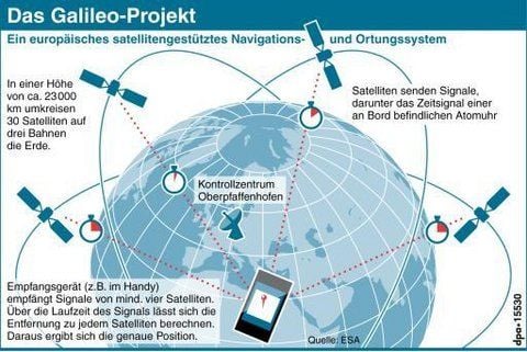 (GRAFIK: DPA)