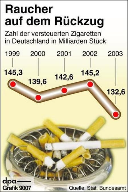 Zahl der versteuerten Zigaretten in Deutschland (Grafik: dpa)