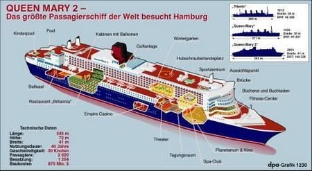 «Queen Mary 2» (Grafik: dpa)