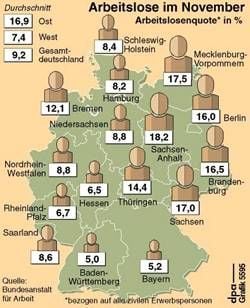 Arbeitslosenquoten in den Bundesländern