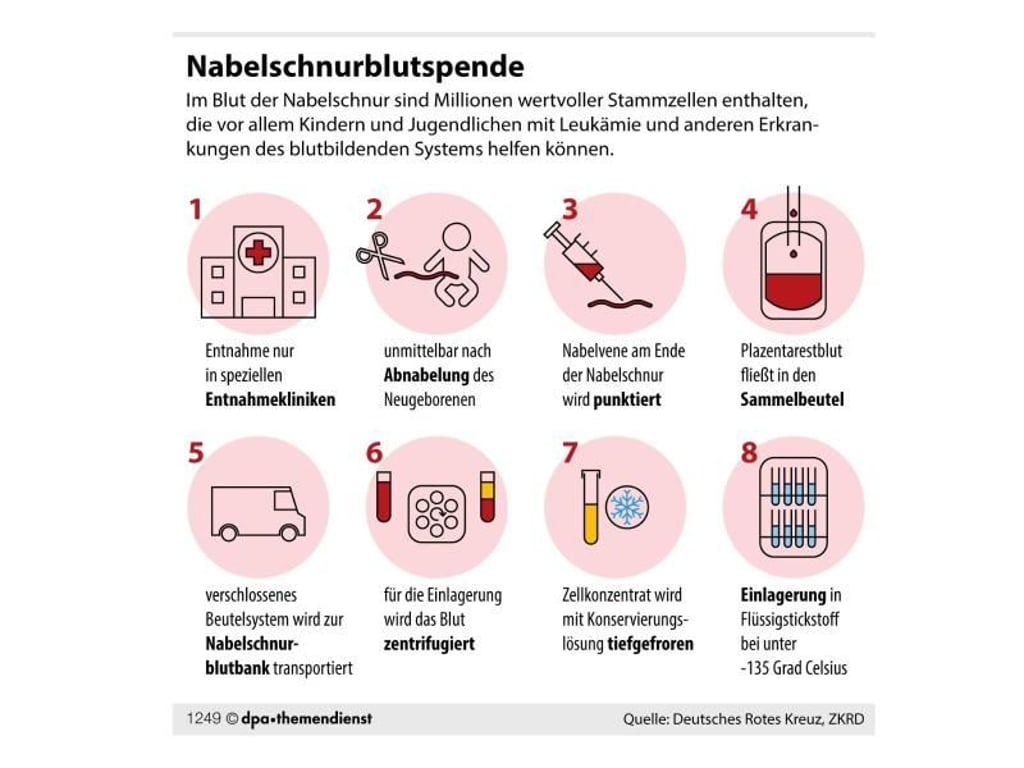 dpa-infografik GmbH