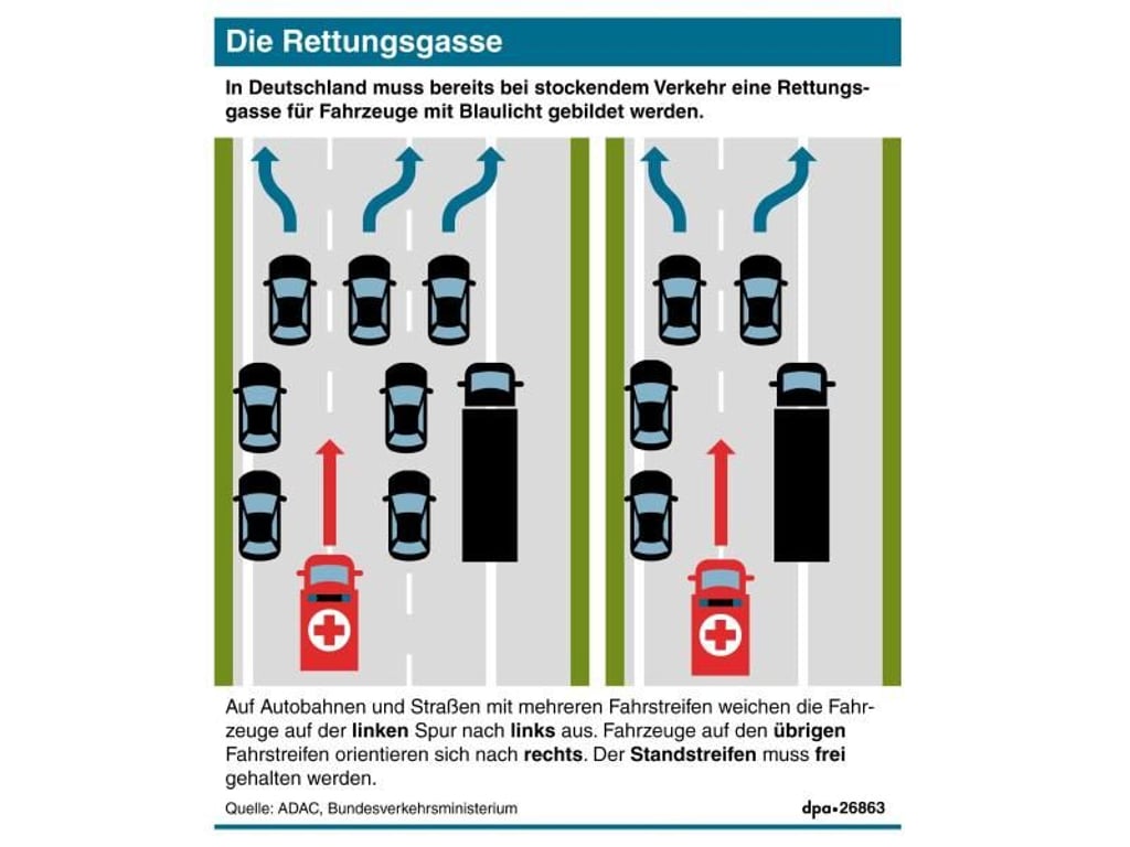 So funktioniert die Rettungsgasse. Grafik: dpa-infografik Foto: dpa-infografik