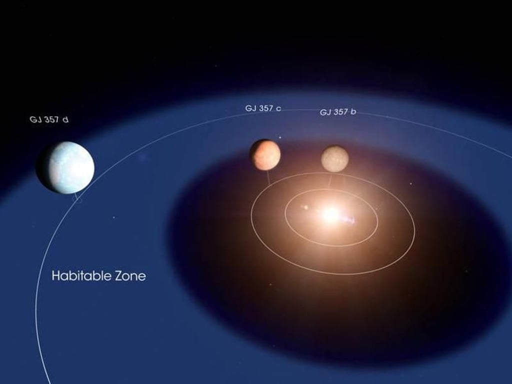 Ein internationales Forscherteam hat drei Planeten außerhalb unseres Sonnensystems nachgewiesen, wovon einer möglicherweise bewohnbar ist. Foto: Chris Smith/ NASA's Goddard Space Flight Center