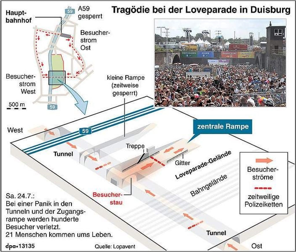 Detailansicht zur Massenpanik bei der Loveparade in Duisburg, bei der 21 Menschen starben. Der Tunnel und die Rampe, auf der die Opfer zu Tode kamen, Überblicksplan (Aktualisierung der dpa-Grafik 13135: Position der Polizeiketten sowie des Gitters auf der zentralen Rampe); Querformat 135 x 115 mm; Grafik: A. Brühl, Redaktion: K. Klink