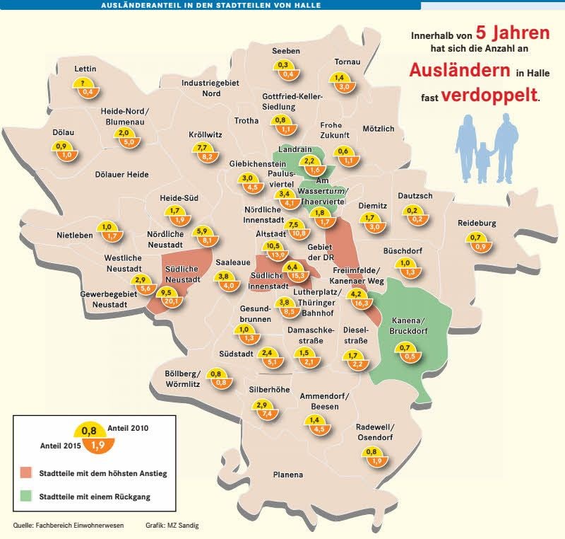 Ausländer in Halle
