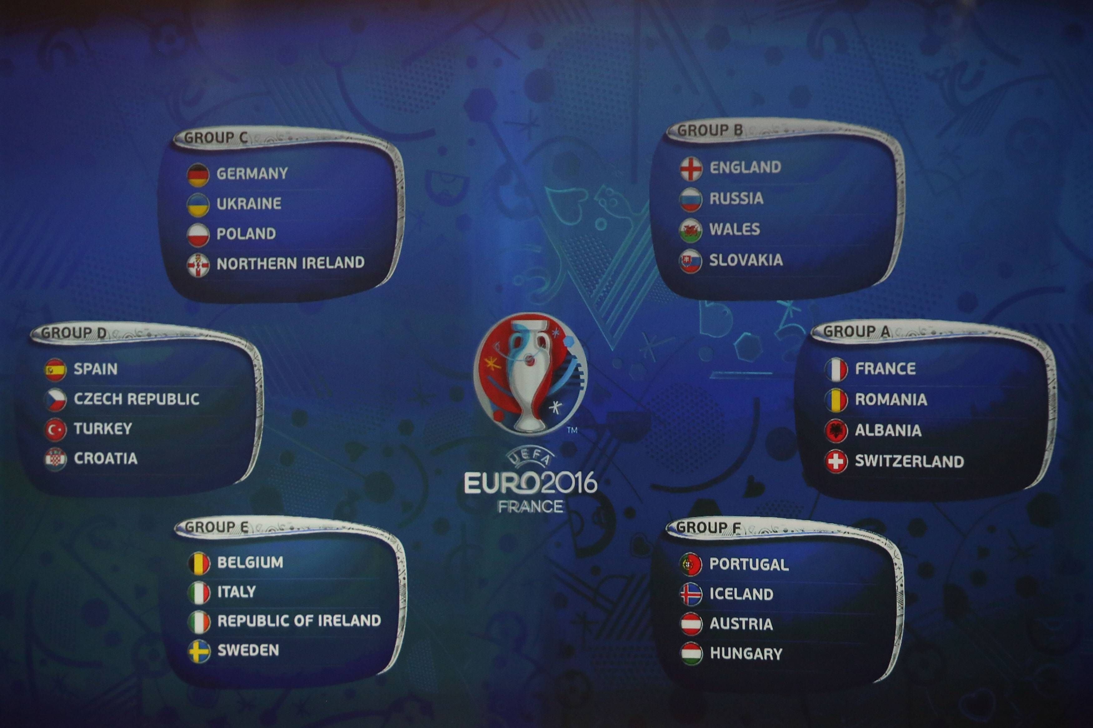 Die Gruppen der Europameisterschaft 2016.
