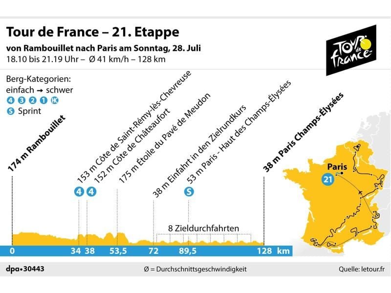 Die 21. Etappe der 106. Tour de France führt von Rambouillet nach Paris. Grafik: K. Losacker/S. Stein, Redaktion: I. Kugel Foto: