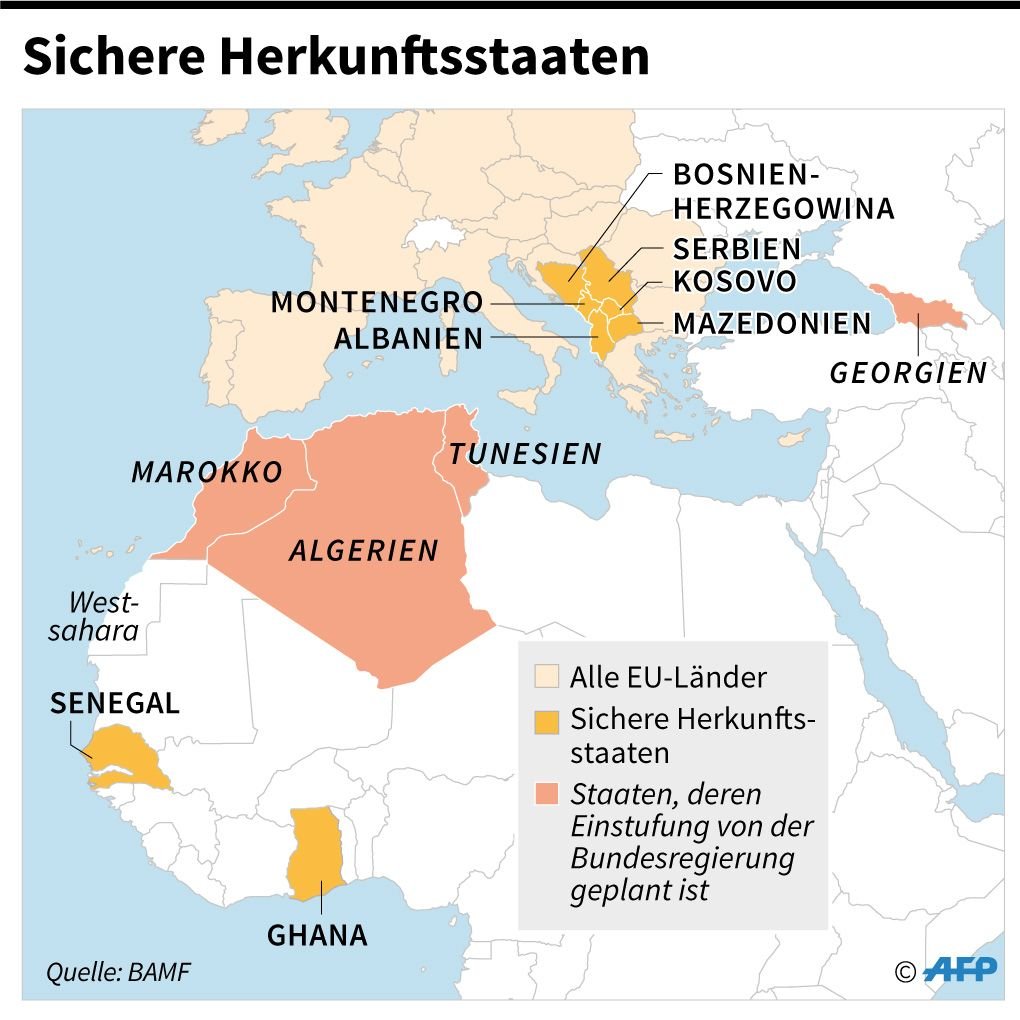 Diese Staaten wurden bereits als sicher eingestuft. Die Maghreb-Länder und Georgien sollen noch dazu kommen.
