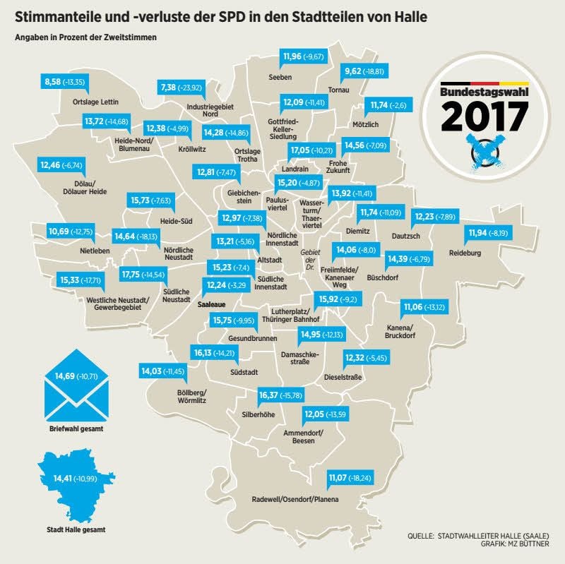 Stimmenanteile der SPD in Halle