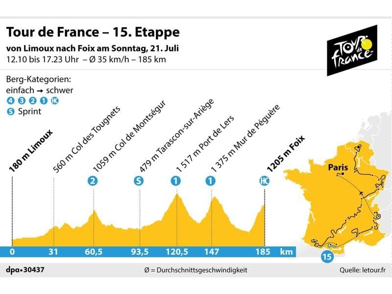 Die 15. Etappe der Tour de France führt von Limoux nach Foix. Grafik: K. Losacker/S. Stein, Redaktion: I. Kugel Foto:
