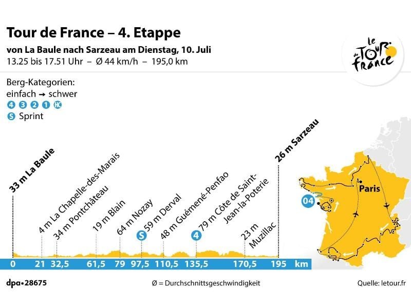 Die 4. Etappe der Tour de France von La Baule nach Sarzeau. Grafik: J. Reschke, Redaktion: A. Stober Foto: dpa-infografik/dpa-Grafik