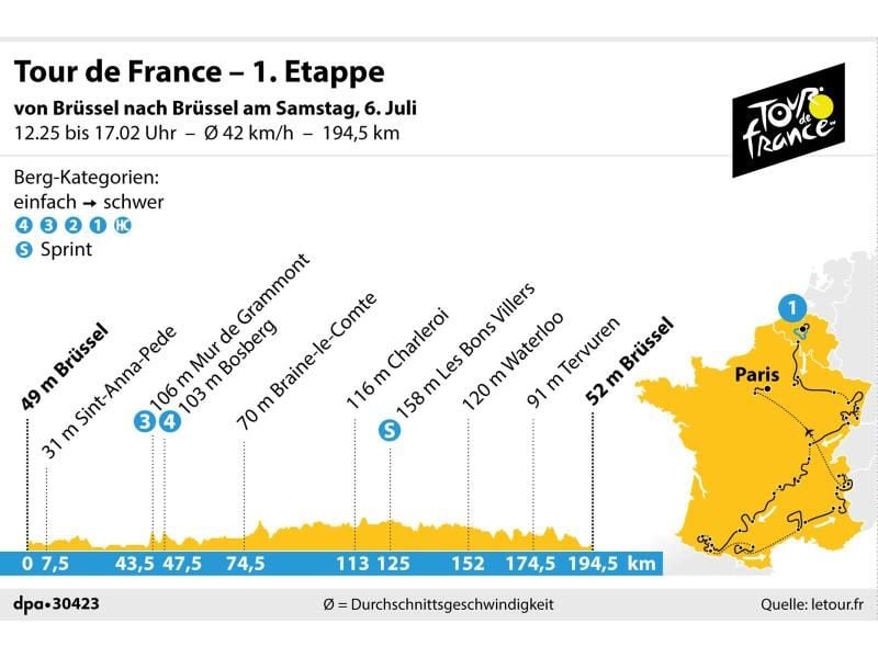 Die 1. Etappe der Tour de France verläuft rund um Brüssel. Grafik: K. Losacker/S. Stein, Redaktion: I. Kugel Foto: