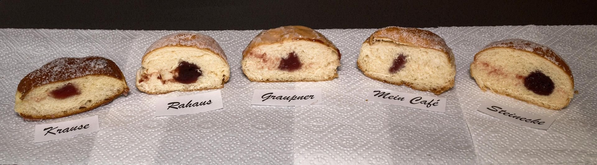 Pfannkuchen beim Test