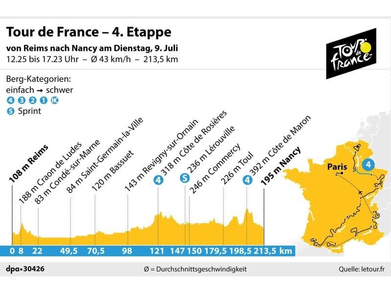 Die 4. Etappe der 106. Tour de France führt von Reims nach Nancy. Grafik: K. Losacker/S. Stein, Redaktion: I. Kugel Foto: