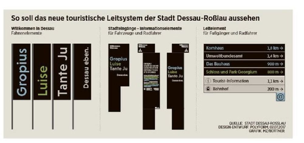 So soll das neue Leitsystem für die Touristen aussehen.