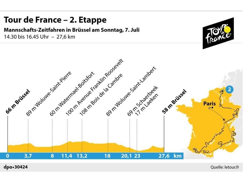 Profil des Zeitfahrens der 2. Etappe der Tour de France 2019. Grafik: K. Losacker/S. Stein, Redaktion: I. Kugel Foto: