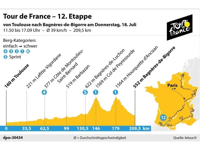 Die 12. Etappe der 106. Tour de France führt von Toulouse nach Bagnères-de-Bigorre. Grafik: K. Losacker/S. Stein, Redaktion: I. Kugel Foto: