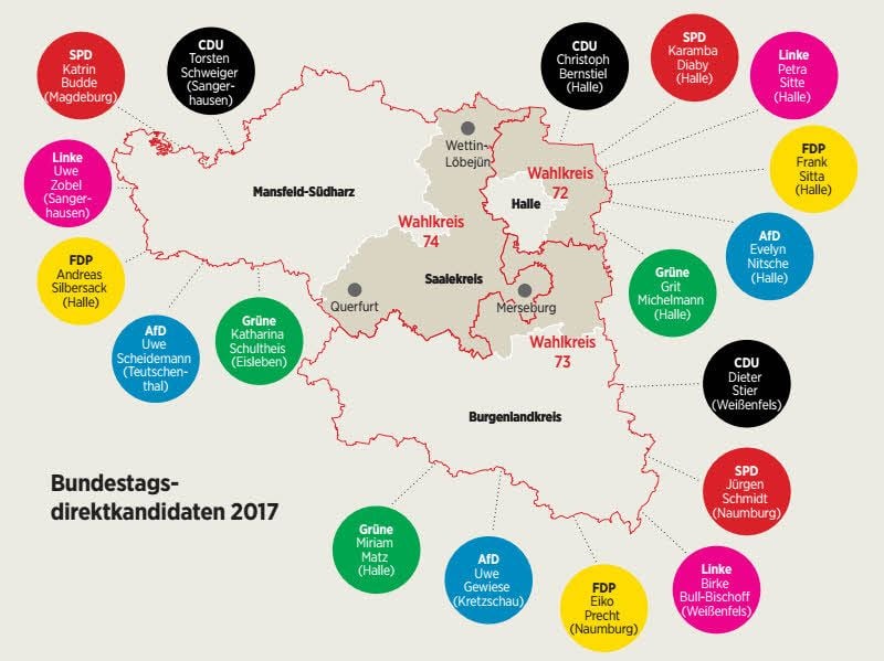 Bundestagskandidaten 2017