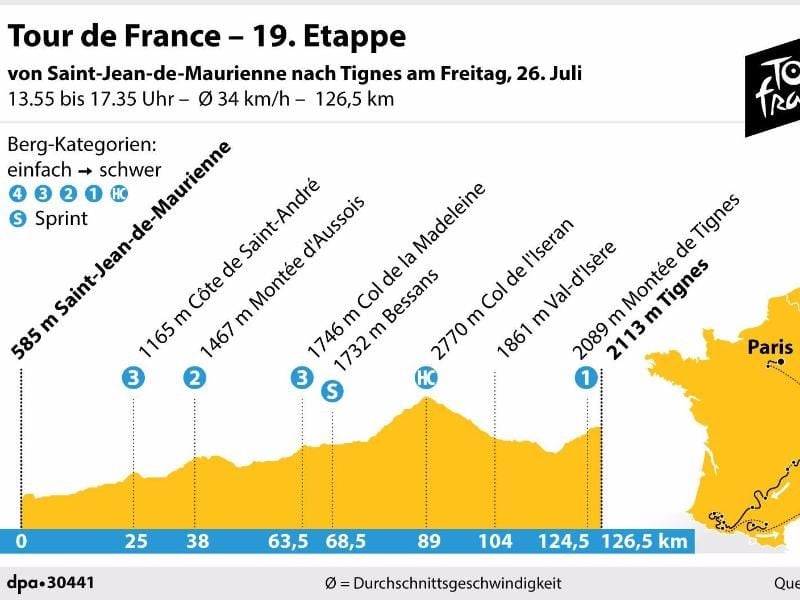 Die 19. Etappe der Tour de France führt von Saint-Jean-de-Maurienne nach Tignes. Grafik: K. Losacker/S. Stein, Redaktion: I. Kugel Foto: