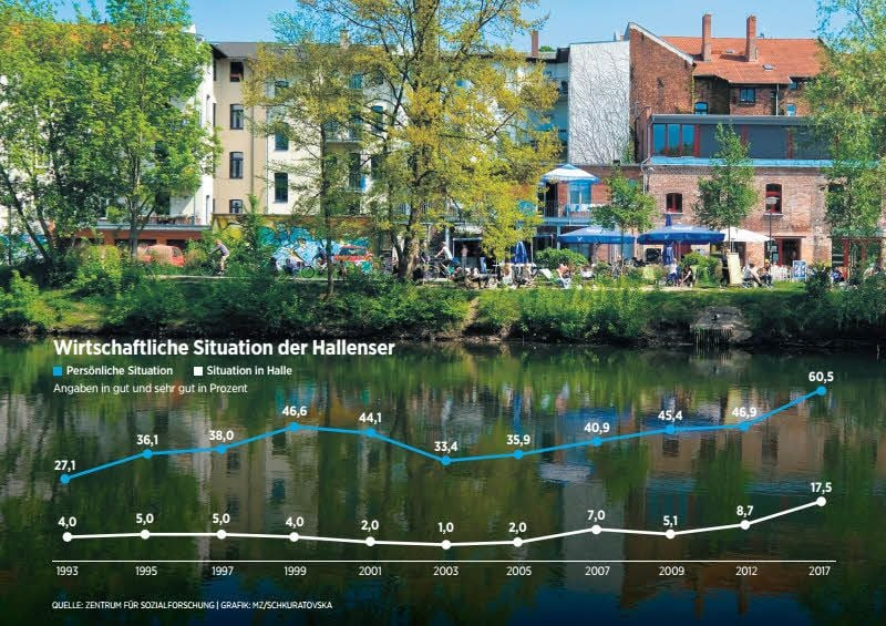 Pfälzer Ufer in Halle