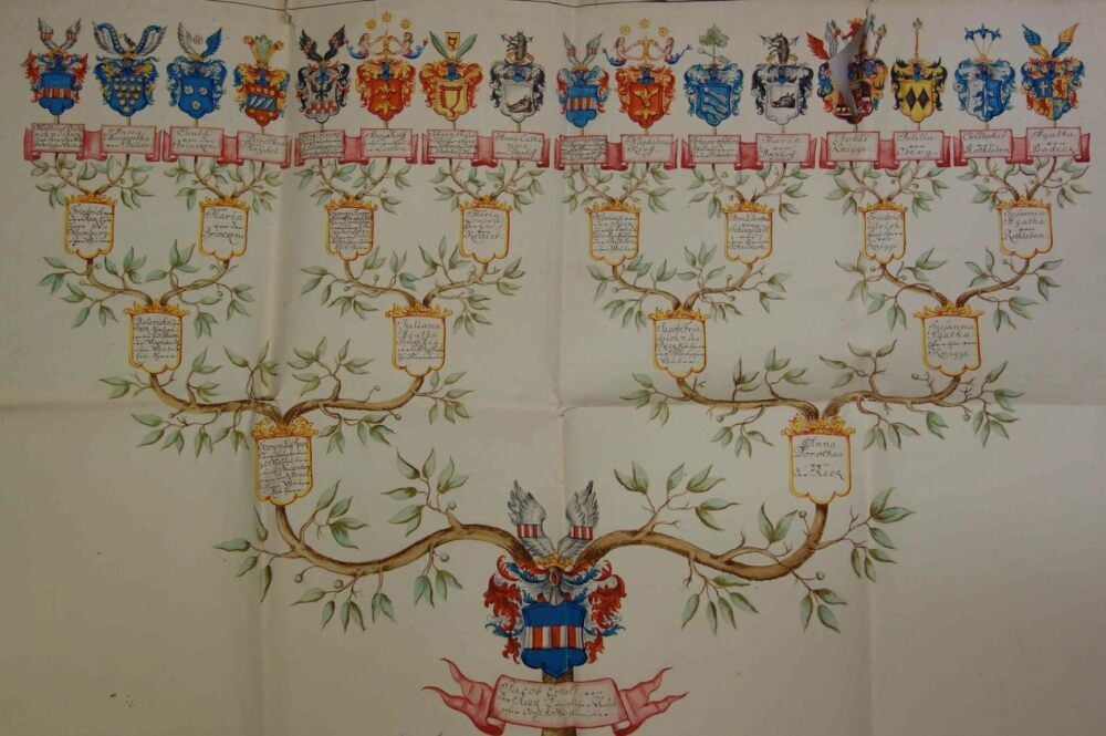 Ahnentafel Jacob Ernsts von der Recke