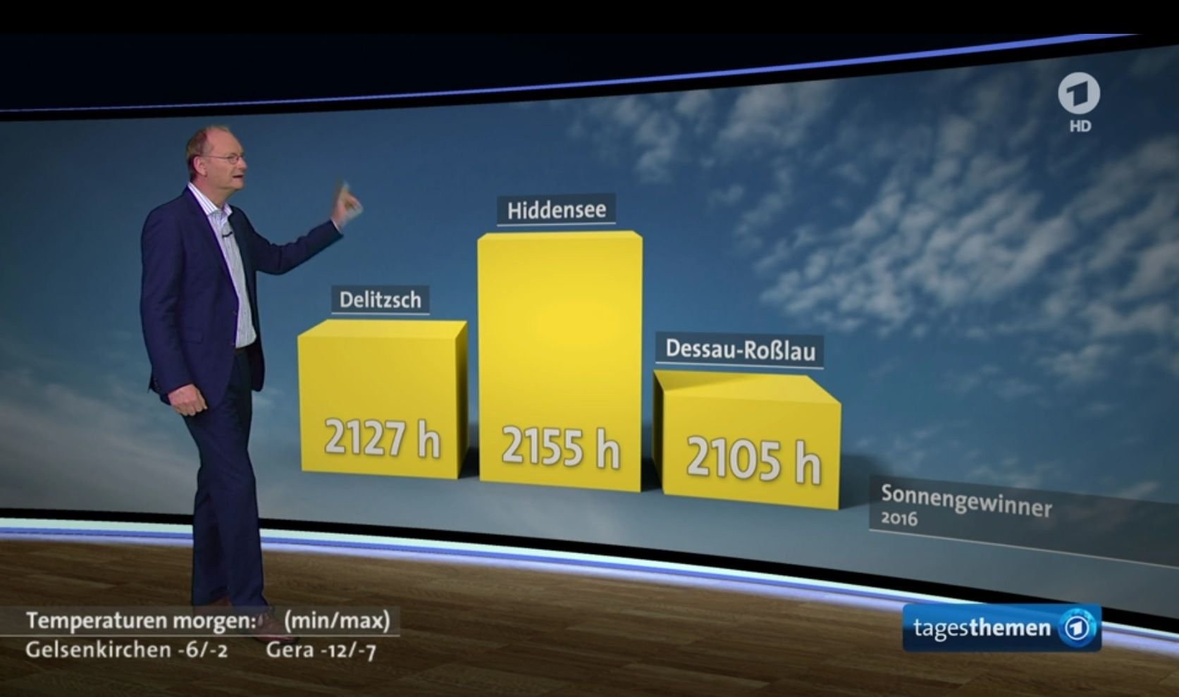 In den Tagesthemen vom Donnerstag wurde das Ergebnis präsentiert.