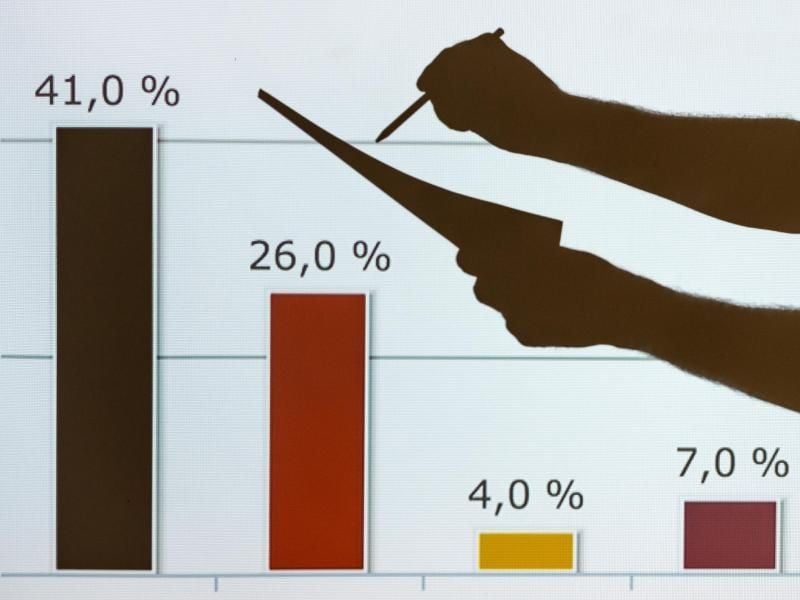 Ein Balkendiagramm mit Ergebnissen einer Umfrage. Foto: Armin Weigel/Archiv