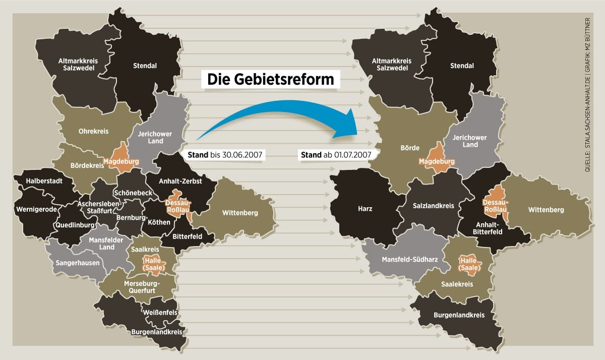 Vor zehn Jahren entstanden die heutigen Großkreise. Beliebt ist die Reform bis heute nicht.