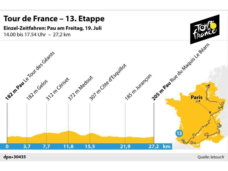 Programm der 13. Etappe der Tour de France ist das Einzelzeitfahren mit Start und Ziel in Pau. Grafik: K. Losacker/S. Stein, Redaktion: I. Kugel Foto: