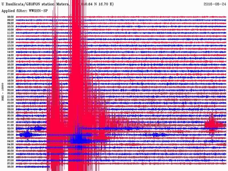 Seismogramm der Überwachungsstation Matera in Süditalien, die in der Nacht des 24.08.2016 gegen 03.30 Uhr ein Erdbeben der Stärke von 6,1 aufzeichnete. Grafik: GFZ Potsdam Foto: