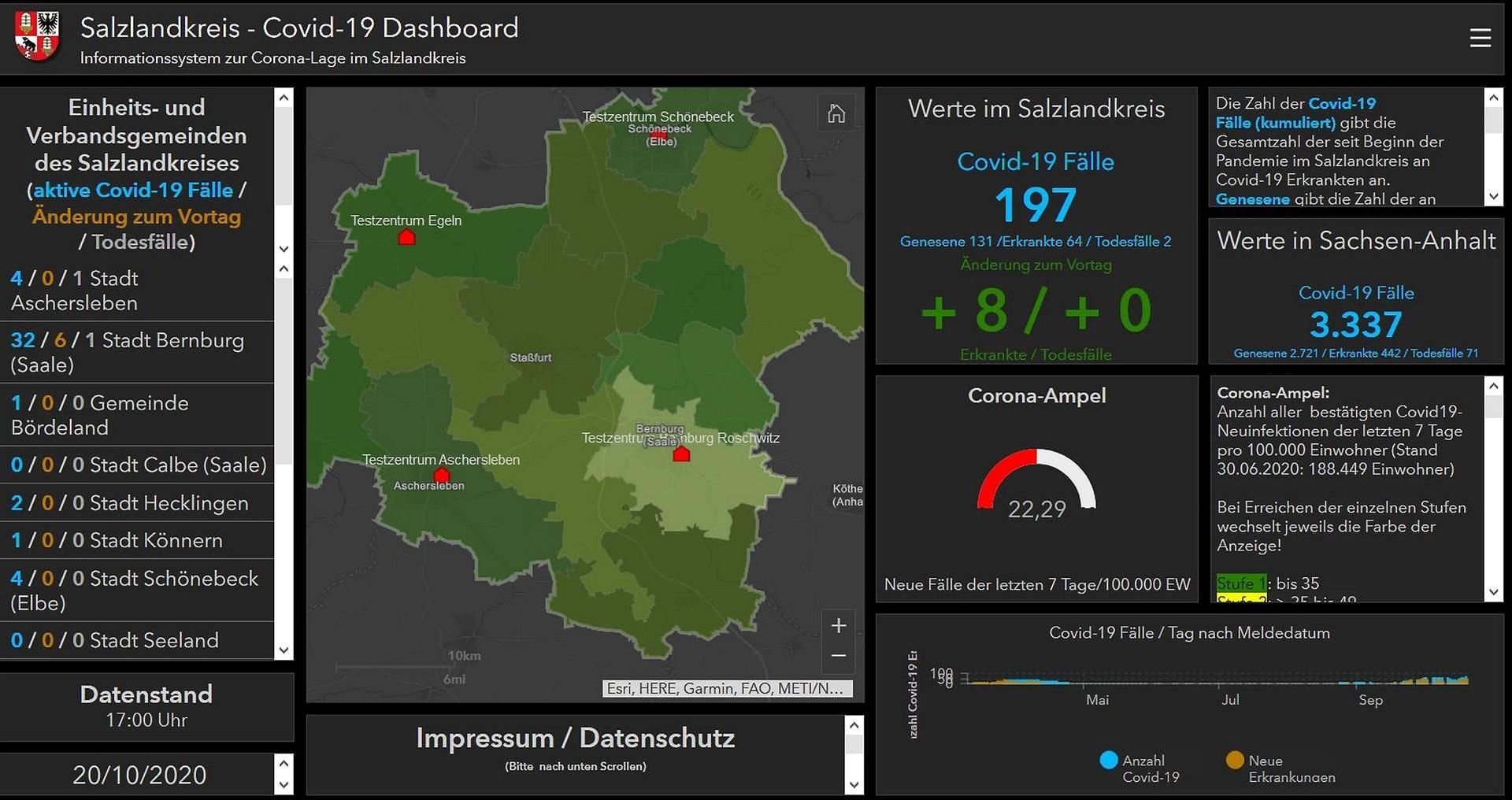 Informationssystem zur Corona-Lage im Salzlandkreis.