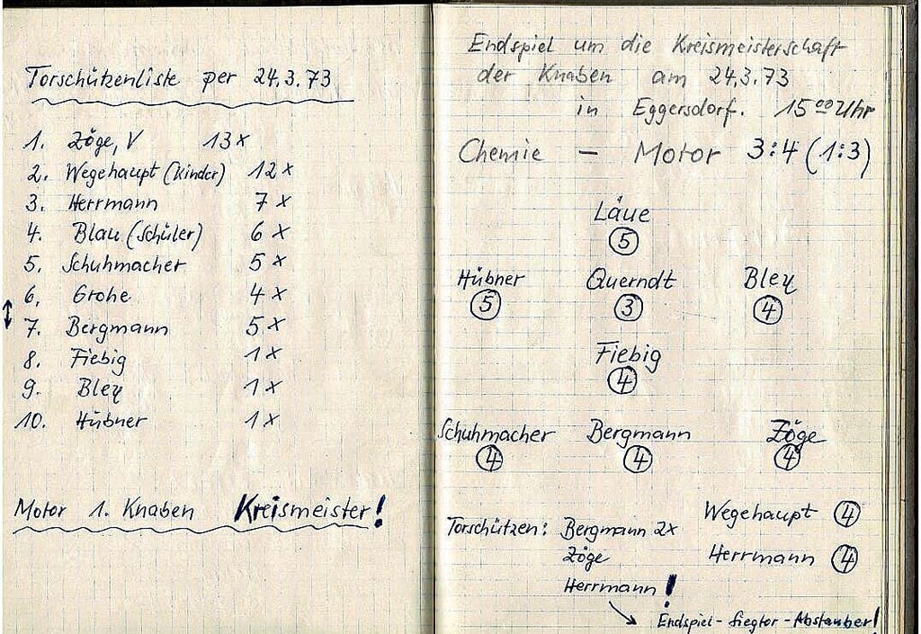 Die Aufstellung der Knabenmannschaft der BSG Motor Schönebeck, versehen mit Anmerkungen des Trainers.