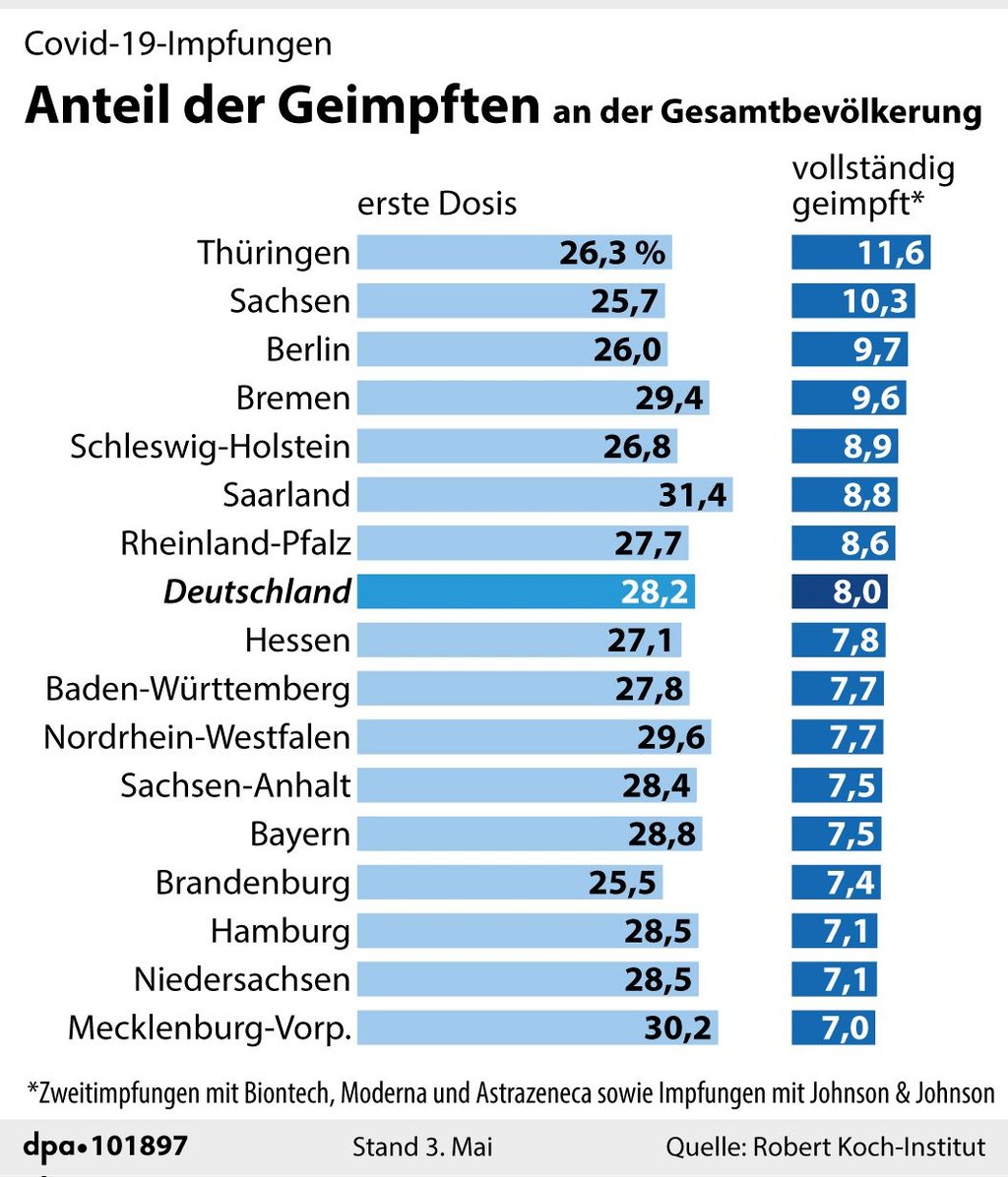 Der aktuelle Anteil der Geimpften an der Gesamtbevölkerung (Stand: Montag)