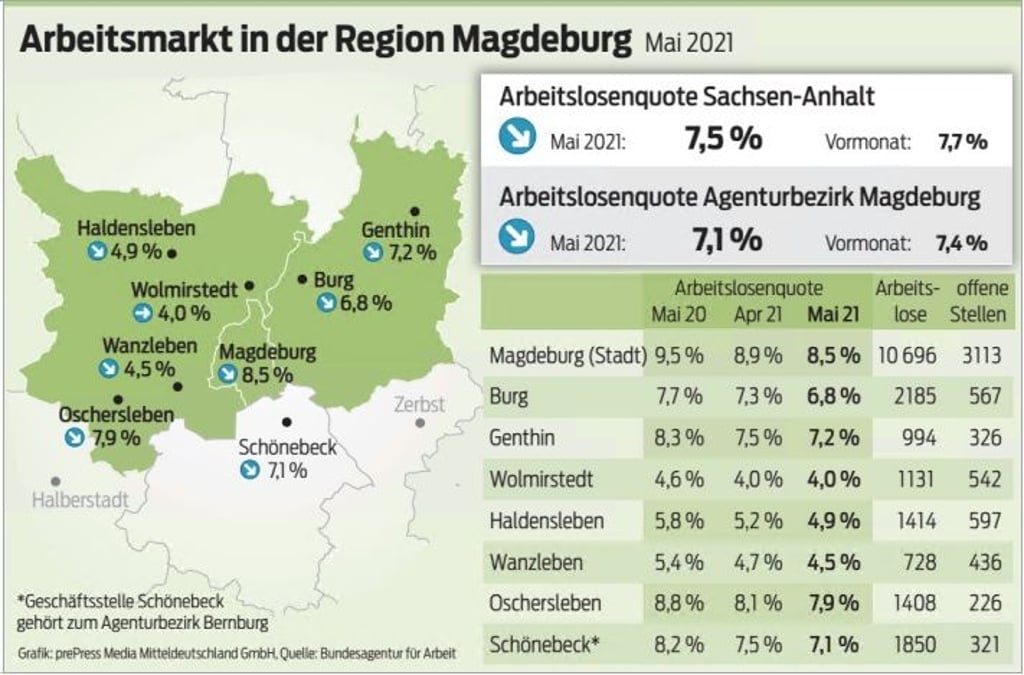 Arbeitslose in Magdeburg und in den anderen Geschäftsstellen des Agenturbezirks im März 2021.