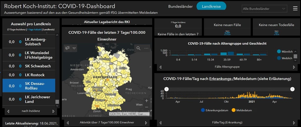 In Dessau-Roßlau steht die Null.