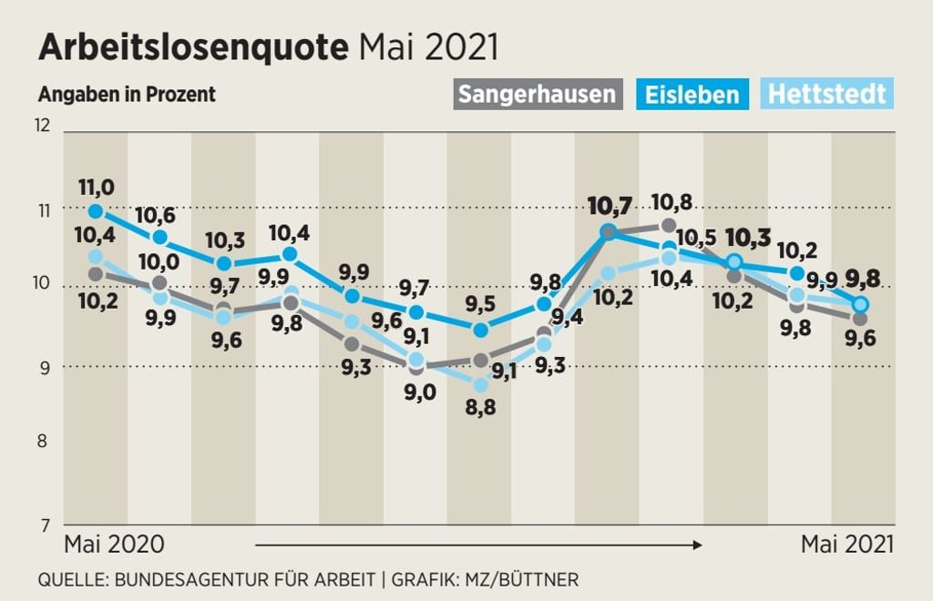 (Grafik: MZ/Büttner)Td0MH05DW646y38q999Nwh4g5be