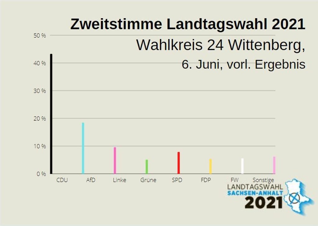Vorläufiges Ergebnis Zweitstimmen Wahlkreis 24