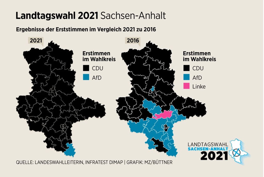 Landtagswahl Sachsen-Anhalt: Erststimmen im Vergleich 2021 zu 2016.