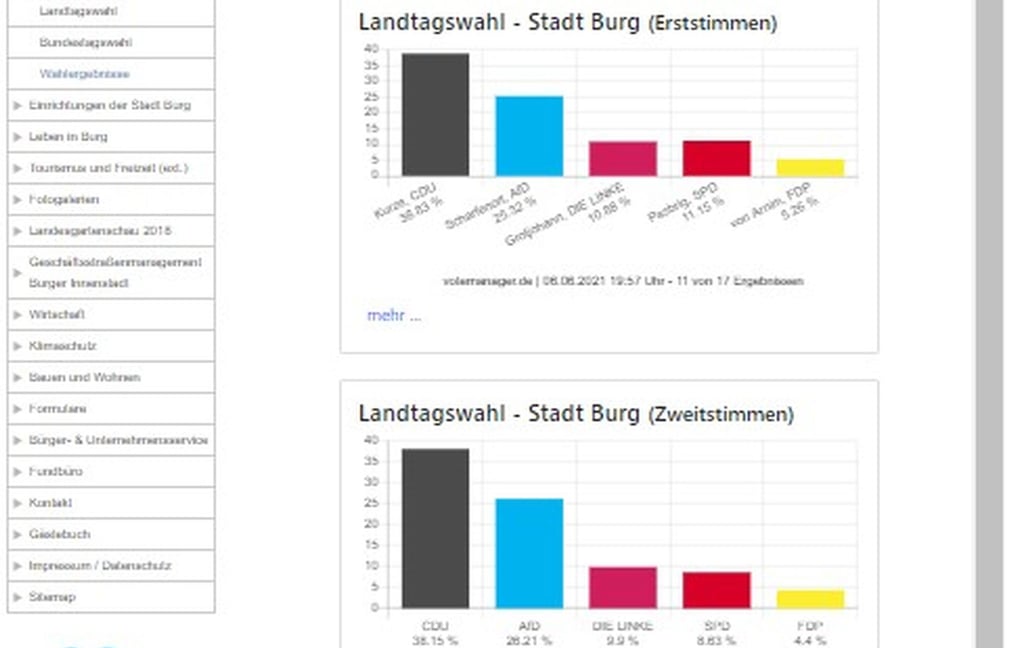 Screenshot der Internetseite der Stadt Burg am Wahlabend.