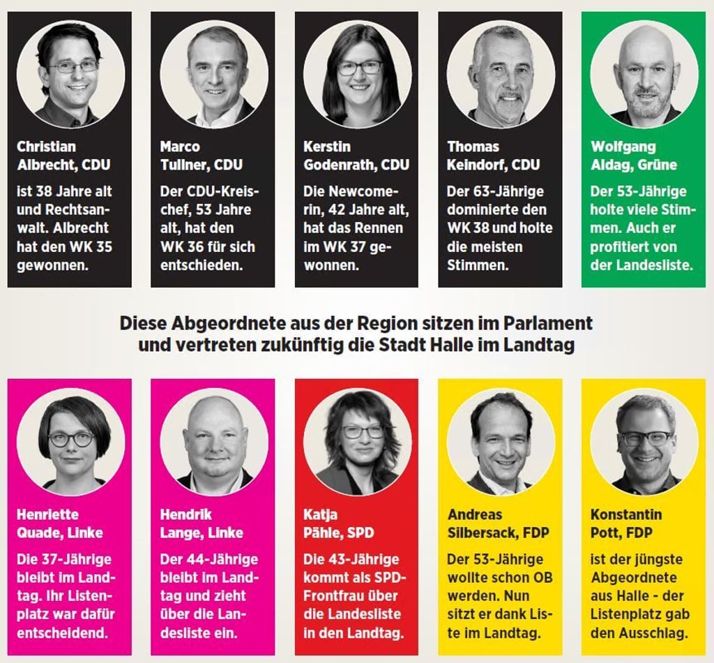 Abgeordnete aus Halle im Landtag