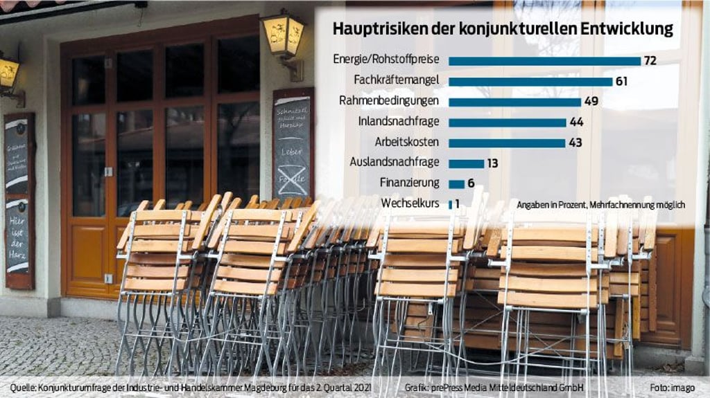 Die Stimmung in Sachsen-Anhalts Wirtschaft hellt sich auf. Einige Branchen blicken jedoch mit Skepsis in die Zukunft. Die Furcht vor einem neuerlichen Lockdown hält etwa die Gastronomen in Atem. Die Branche hat in der Pandemie zudem Arbeitskräfte verloren. Auf dem Bild ein Blick in die Breite Straße in Wernigerode.