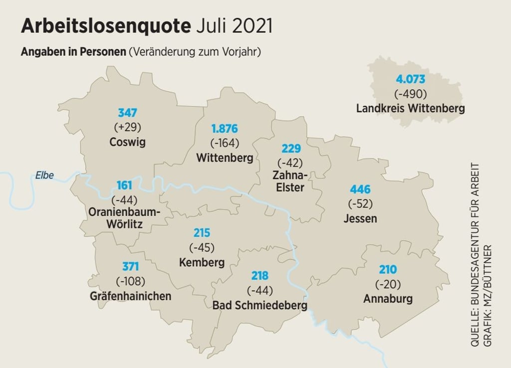 Arbeitslosenquote im Juli 2021