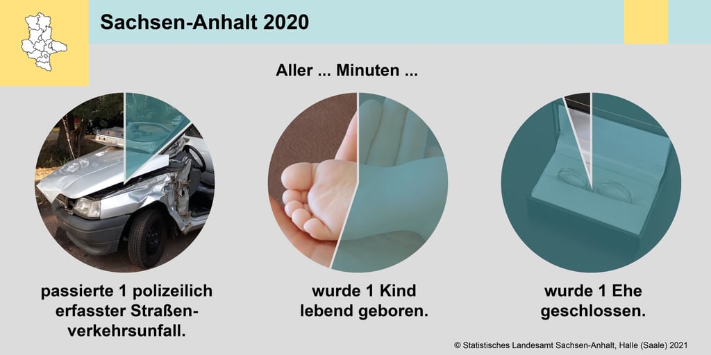 Das sind nur wenige Beispiele, was alle paar Minuten in Sachsen-Anhalt geschieht.