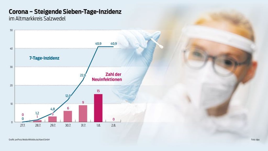 Grafik: prePress Media Mitteldeutschland GmbHq8ba93bTdb2j0gbKzedZt07ro62