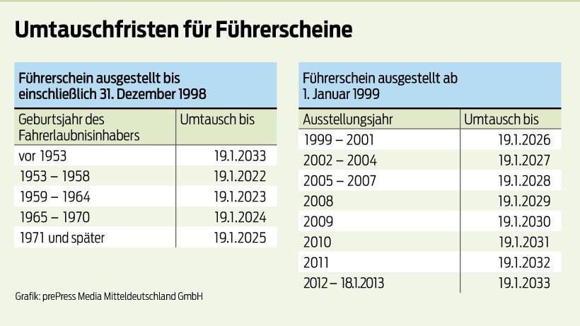 Führerscheinumtausch Im Salzlandkreis: Das Gilt Es Unbedingt Zu Beachten