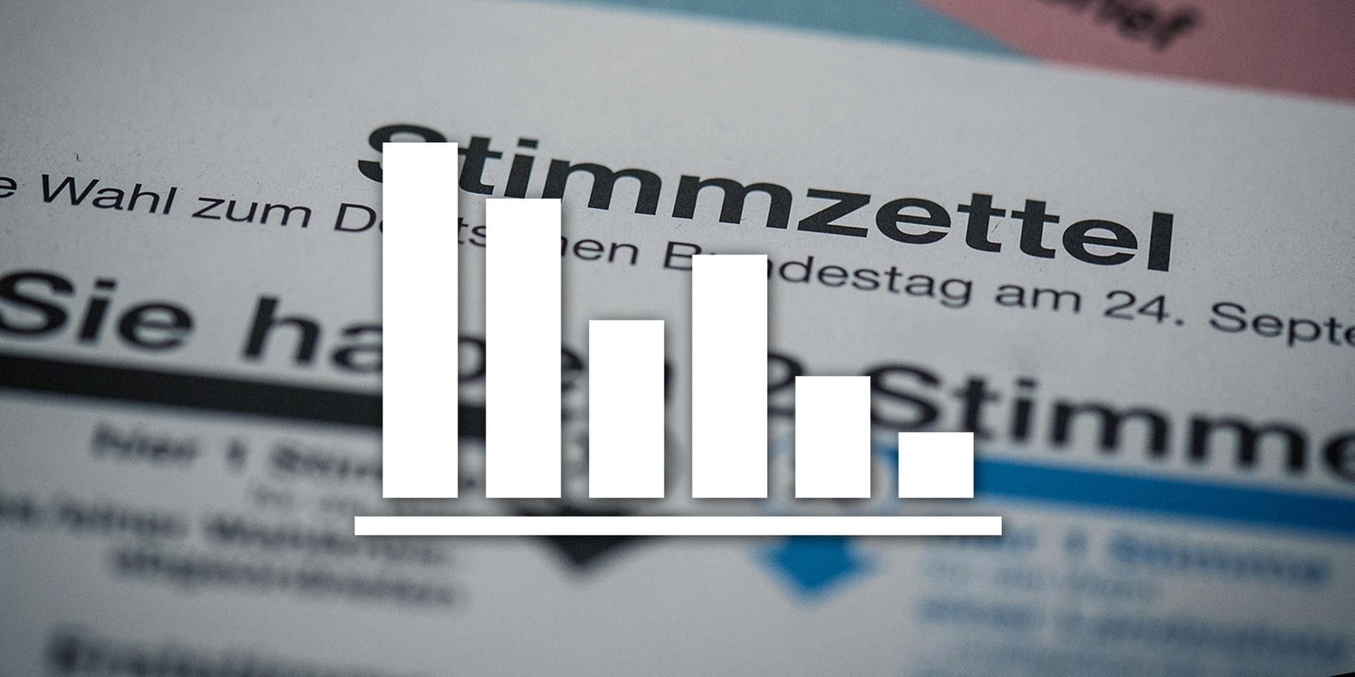 Die aktuellen Wahlergebnisse zur Bundestagswahl 2017.