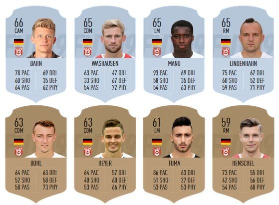 So sehen die Spielerwerte bei FIFA 19 aus.